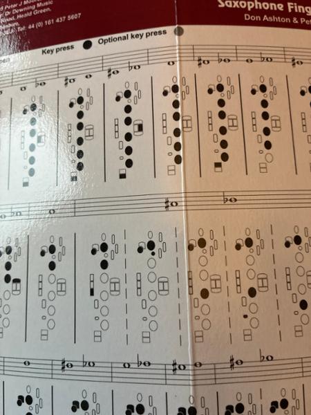 Saxophone ********* chart