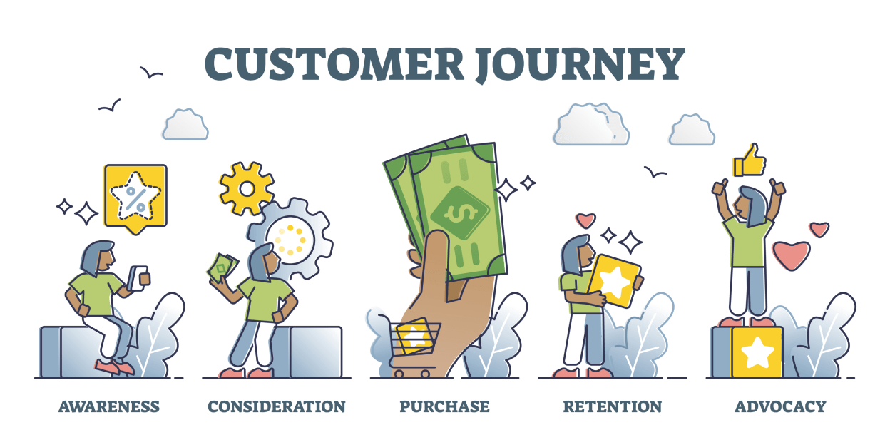 Value_across_the_customer_journey_-_hero-min.png